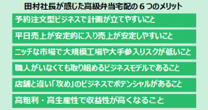 画像２